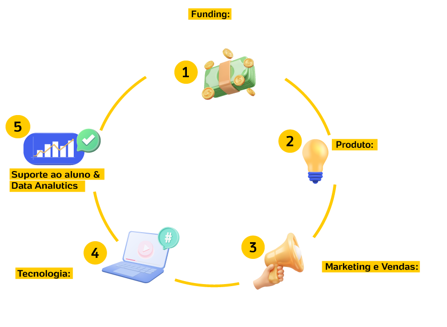 3.0_UolEdtech_ParaEmpresas-–-1