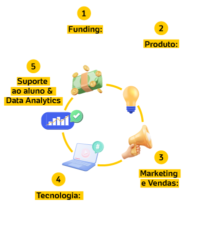 3.0_UolEdtech_ParaEmpresas-Mobile